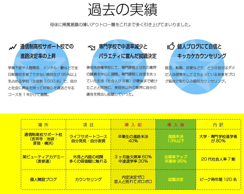 キャリアバイタル実積