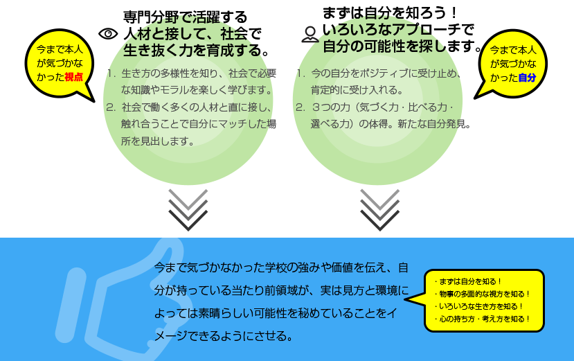 人材活性学生向け　研修の狙い