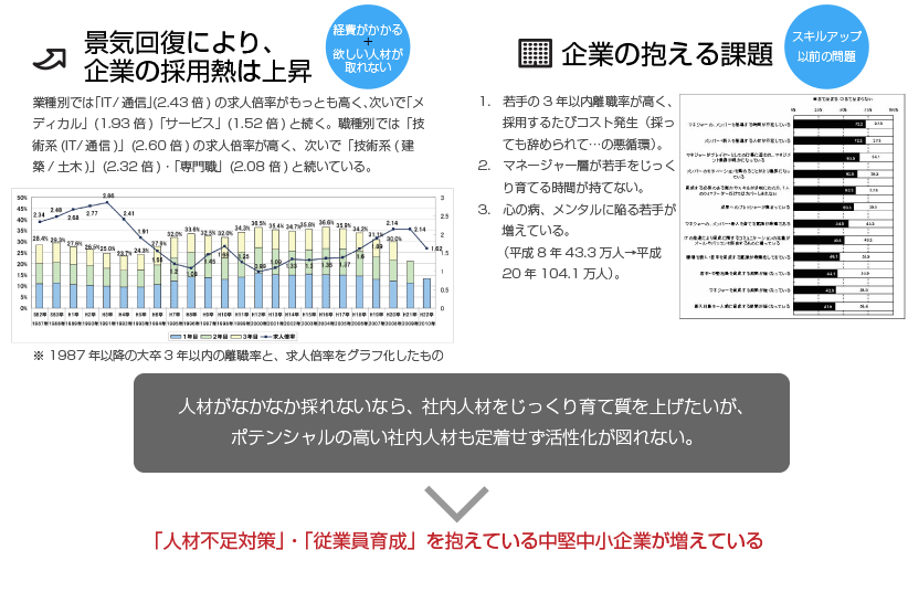 人材活性社員向け　研修の狙い